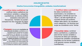 ANALISIS DE DATOS
en
Diseños Concurrentes (triangulación, anidados, transformativos)
17
Cuantificar datos cualitativos: se
codifican datos cualitativos (se
consideran variables o categorías
cuantitativas), se efectúa análisis
estadístico descriptivo de
frecuencias. También se pueden
comparar los dos conjuntos de datos
(CUAL y CUAN).
 Cualificar datos cuantitativos:
los datos numéricos son
examinados y se considera su
significado y sentido (lo que nos
“dicen”), de este significado se
conciben temas que pudieran
reflejar tales datos y se visualizan
como categorías. Los factores que
surjan se consideran como “temas
cualitativos”
Comparar directamente resultados de
la recolección de datos cuantitativos con
resultados de la recolección de datos
cualitativos. Por ejemplo, en un diseño
concurrente, se podría efectuar una encuesta
con consumidores de ensaladas, para
analizar “calidad percibida en el producto”,
“sabor”, “ etc.). Simultáneamente, entrevistar
en profundidad a los responsables del
departamento de verduras y supermercados,
con la finalidad de obtener datos cualitativos
Consolidar datos: combinar
datos cuantitativos y cualitativos
para formar nuevas variables o
conjuntos de datos (por ejemplo,
comparar las variables cuantitativas
originales con los temas cualitativos
y así generar nuevas variables
cuantitativas).
 