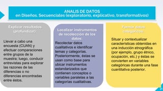 ANALIS DE DATOS
en Diseños. Secuenciales (exploratorio, explicativo, transformativos)
21
Localizar instrumentos
de recolección de los
datos:
Recolectar datos
cualitativos e identificar
temas y categorías.
Posteriormente, éstas se
usan como base para
ubicar instrumentos
estandarizados que
contienen conceptos o
variables paralelas a las
categorías cualitativas.
Explicar resultados
(profundizar):
Llevar a cabo una
encuesta (CUAN) y
efectuar comparaciones
entre grupos de la
muestra; luego, conducir
entrevistas para explorar
las razones de las
diferencias o no
diferencias encontradas
entre éstos.
Formar datos
categóricos:
Situar y contextualizar
características obtenidas en
una inducción etnográfica
(por ejemplo, grupo étnico,
ocupación, etc.) y éstas se
convierten en variables
categóricas durante una fase
cuantitativa posterior.
 