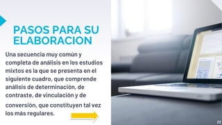 PASOS PARA SU
ELABORACION
22
Una secuencia muy común y
completa de análisis en los estudios
mixtos es la que se presenta en el
siguiente cuadro, que comprende
análisis de determinación, de
contraste, de vinculación y de
conversión, que constituyen tal vez
los más regulares.
 