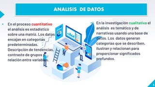 ▸ En el proceso cuantitativo
el análisis es estadístico
sobre una matriz. Los datos
encajan en categorías
predeterminadas.
Descripción de tendencias,
contraste de grupos y
relación entre variables.
▸ En la investigación cualitativa el
análisis es temático y de
narrativas usando una base de
datos. Los datos generan
categorías que se describen,
ilustran y relacionan para
proporcionar significados
profundos.
5
ANALISIS DE DATOS
 