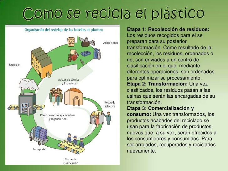 Como Se Recicla El Plastico Pvc