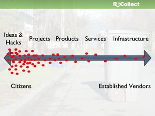 Ideas &
        Projects Products   Services   Infrastructure
 Hacks




  Citizens                       Established Vendors
 