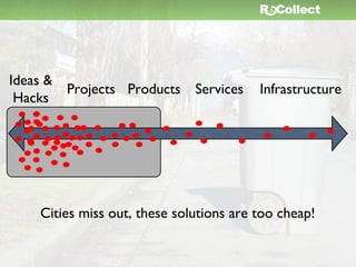 Ideas &
        Projects Products     Services   Infrastructure
 Hacks




    Cities miss out, these solutions are too cheap!
 