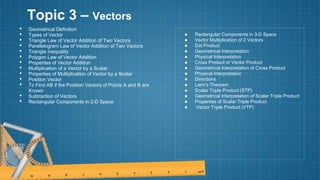 Topic 3 – Vectors
• Geometrical Definition
• Types of Vector
• Triangle Law of Vector Addition of Two Vectors
• Parallelogram Law of Vector Addition of Two Vectors
• Triangle Inequality
• Polygon Law of Vector Addition
• Properties of Vector Addition
• Multiplication of a Vector by a Scalar
• Properties of Multiplication of Vector by a Scalar
• Position Vector
• To Find AB if the Position Vectors of Points A and B are
Known
• Subtraction of Vectors
• Rectangular Components in 2-D Space
● Rectangular Components in 3-D Space
● Vector Multiplication of 2 Vectors
● Dot Product
● Geometrical Interpretation
● Physical Interpretation
● Cross Product or Vector Product
● Geometrical Interpretation of Cross Product
● Physical Interpretation
● Directions
● Lami’s Theorem
● Scalar Triple Product (STP)
● Geometrical Interpretation of Scalar Triple Product
● Properties of Scalar Triple Product
● Vector Triple Product (VTP)
 