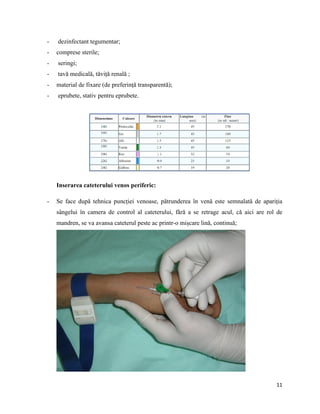 11
- dezinfectant tegumentar;
- comprese sterile;
- seringi;
- tavă medicală, tăviță renală ;
- material de fixare (de preferință transparentă);
- eprubete, stativ pentru eprubete.
Inserarea cateterului venos periferic:
- Se face după tehnica puncției venoase, pătrunderea în venă este semnalată de apariția
sângelui în camera de control al cateterului, fără a se retrage acul, că aici are rol de
mandren, se va avansa cateterul peste ac printr-o mișcare lină, continuă;
 