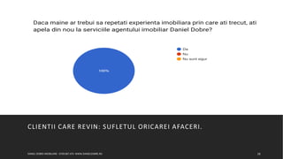 CLIENTII CARE REVIN: SUFLETUL ORICAREI AFACERI.
DANIEL DOBRE IMOBILIARE - 0749.067.475- WWW.DANIELDOBRE.RO 16
 