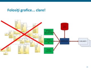 22
Folosiţi grafice... clare!
 