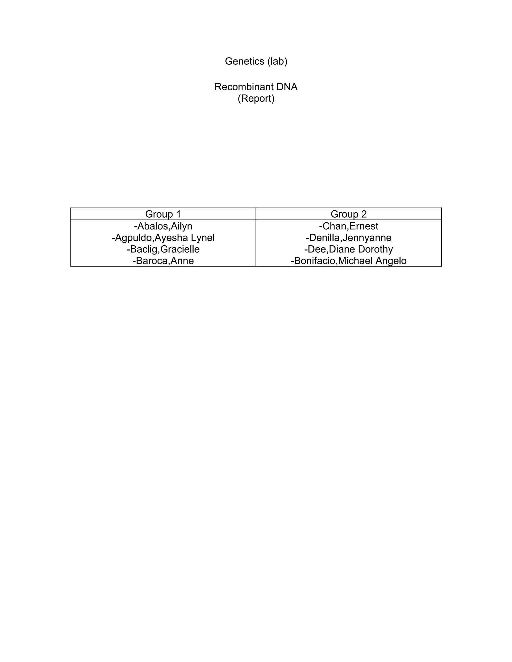Genetics (lab)

                    Recombinant DNA
                        (Report)




       Group 1                                    Group 2
     -Abalos,Ailyn                             -Chan,Ernest
-Agpuldo,Ayesha Lynel                       -Denilla,Jennyanne
   -Baclig,Gracielle                        -Dee,Diane Dorothy
    -Baroca,Anne                         -Bonifacio,Michael Angelo
 