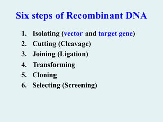 Six steps of Recombinant DNA
1. Isolating (vector and target gene)
2. Cutting (Cleavage)
3. Joining (Ligation)
4. Transforming
5. Cloning
6. Selecting (Screening)
 