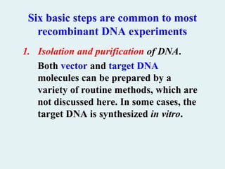 Six basic steps are common to most
recombinant DNA experiments
1. Isolation and purification of DNA.
Both vector and target DNA
molecules can be prepared by a
variety of routine methods, which are
not discussed here. In some cases, the
target DNA is synthesized in vitro.
 