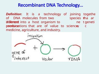 Recombinant DNA Technology...
togethe
r
Definition: It is a technology of
of DNA molecules from two
different
joining
species tha
t
ar
e
inserted into a host organism to
produce
ne
w
geneti
c
combinations that are of value to science,
medicine, agriculture, and industry.
 