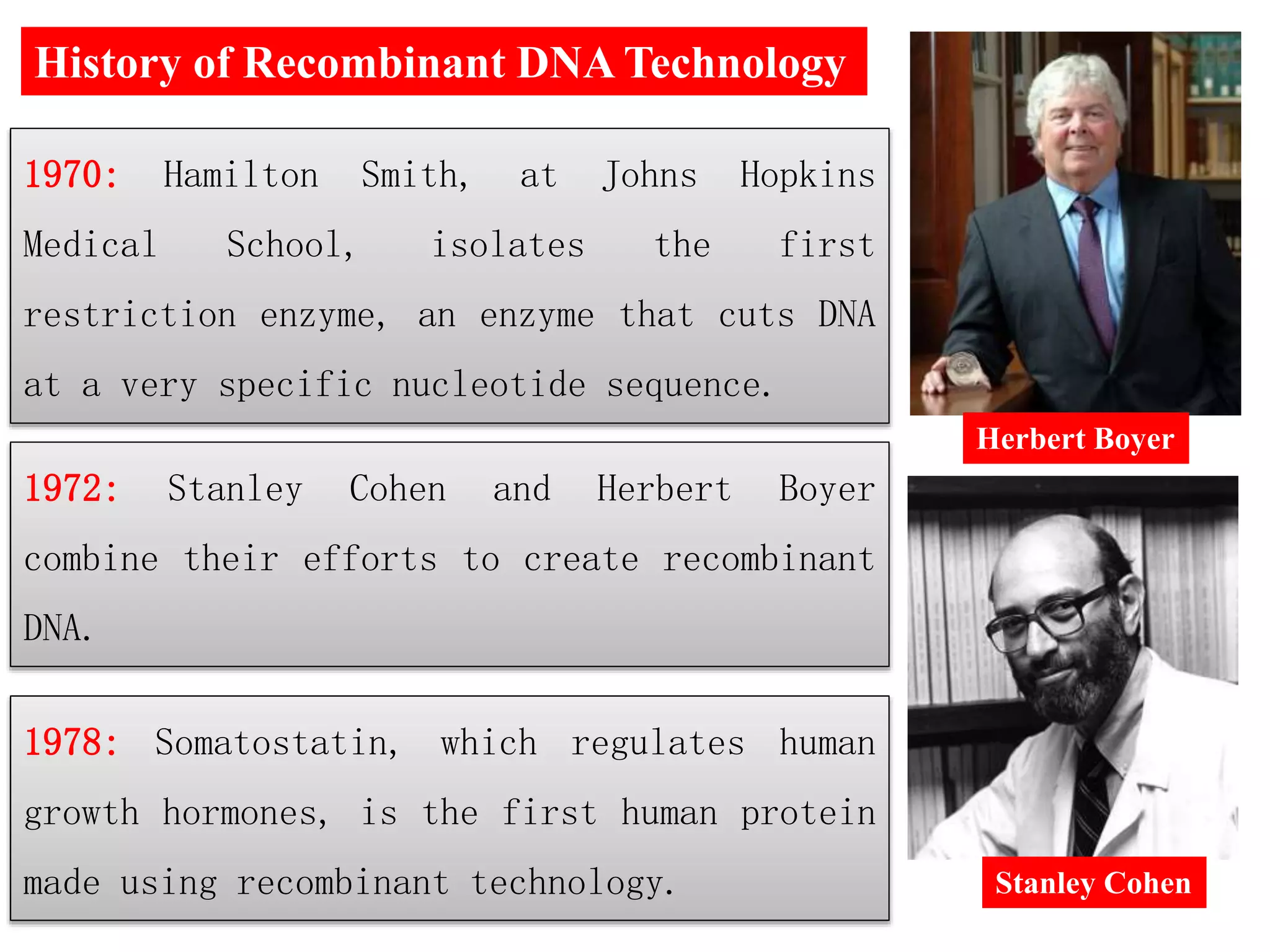 1970: Hamilton Smith, at Johns Hopkins
Medical School, isolates the first
restriction enzyme, an enzyme that cuts DNA
at a very specific nucleotide sequence.
Herbert Boyer
Stanley Cohen
1978: Somatostatin, which regulates human
growth hormones, is the first human protein
made using recombinant technology.
1972: Stanley Cohen and Herbert Boyer
combine their efforts to create recombinant
DNA.
History of Recombinant DNA Technology
 