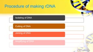 Procedure of making rDNA
Isolating of DNA
Cutting of DNA
Joining of DNA
Amplifying of DNA
 
