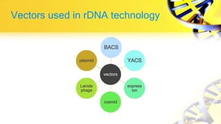 Recombinant dna technology | PPTX