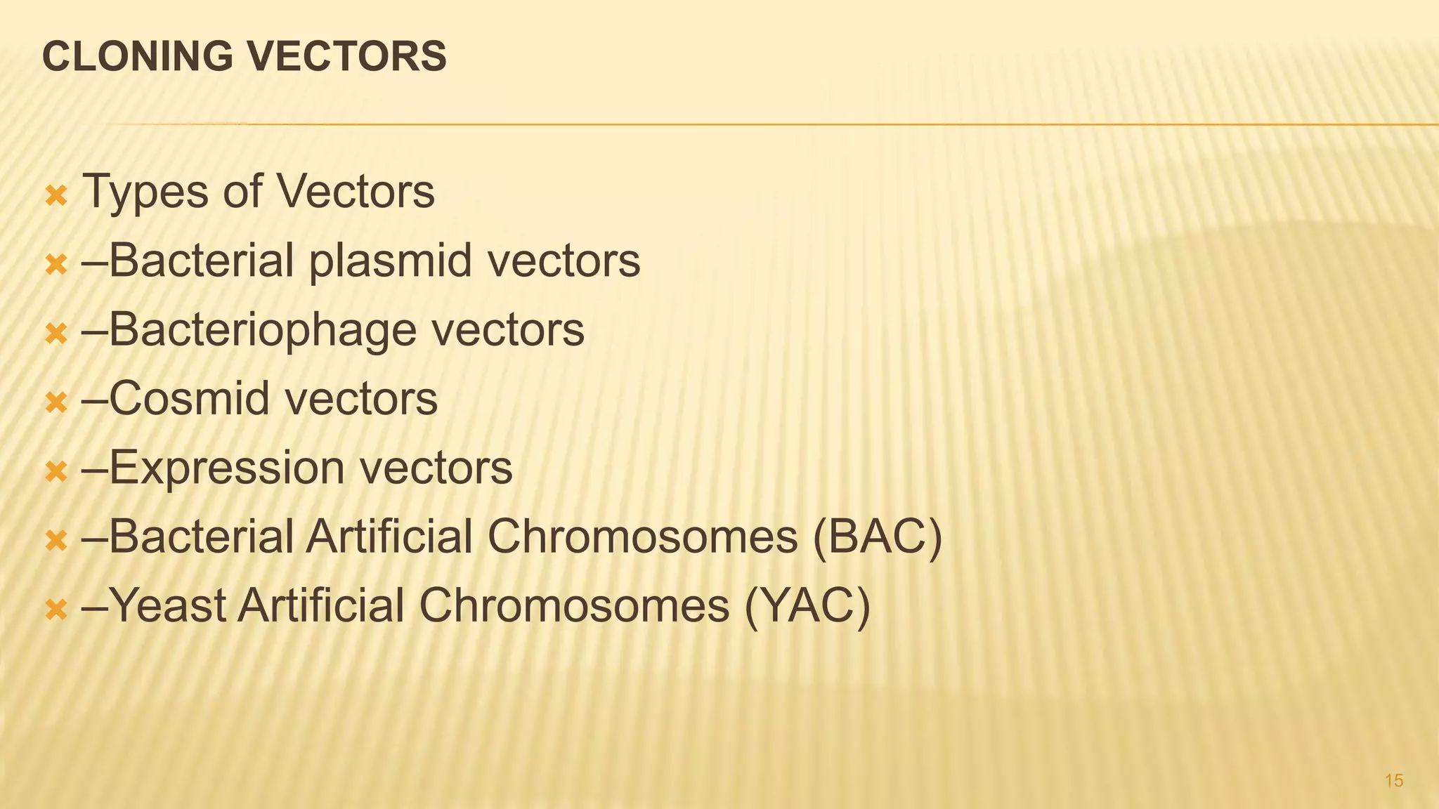 CLONING VECTORS
 Types of Vectors
 –Bacterial plasmid vectors
 –Bacteriophage vectors
 –Cosmid vectors
 –Expression vectors
 –Bacterial Artificial Chromosomes (BAC)
 –Yeast Artificial Chromosomes (YAC)
15
 