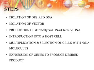 STEPS
• ISOLATION OF DESIRED DNA
• ISOLATION OF VECTOR
• PRODUCTION OF rDNA/Hybrid DNA/Chimeric DNA
• INTRODUCTION INTO A HOST CELL
• MULTIPLICATION & SELECTION OF CELLS WITH rDNA
MOLECULES
• EXPRESSION OF GENES TO PRODUCE DESIRED
PRODUCT
 