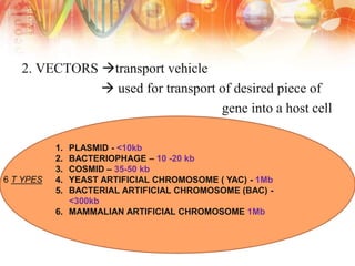 2. VECTORS transport vehicle
 used for transport of desired piece of
gene into a host cell
1. PLASMID - <10kb
2. BACTERIOPHAGE – 10 -20 kb
3. COSMID – 35-50 kb
4. YEAST ARTIFICIAL CHROMOSOME ( YAC) - 1Mb
5. BACTERIAL ARTIFICIAL CHROMOSOME (BAC) -
<300kb
6. MAMMALIAN ARTIFICIAL CHROMOSOME 1Mb
6 T YPES
 