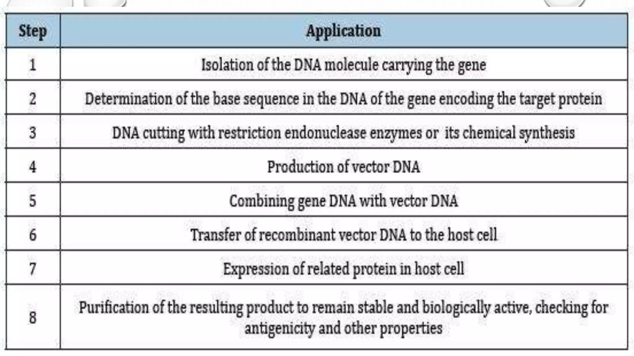 RECOMBINANT DNA TECHNOLOGY.pptx