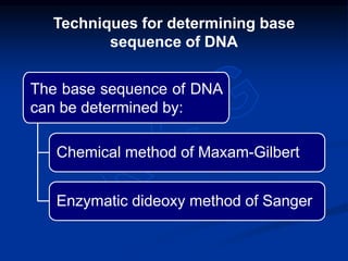 Techniques for determining base
sequence of DNA
The base sequence of DNA
can be determined by:
Chemical method of Maxam-Gilbert
Enzymatic dideoxy method of Sanger
 