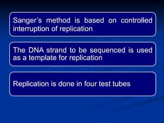 Sanger’s method is based on controlled
interruption of replication
The DNA strand to be sequenced is used
as a template for replication
Replication is done in four test tubes
 