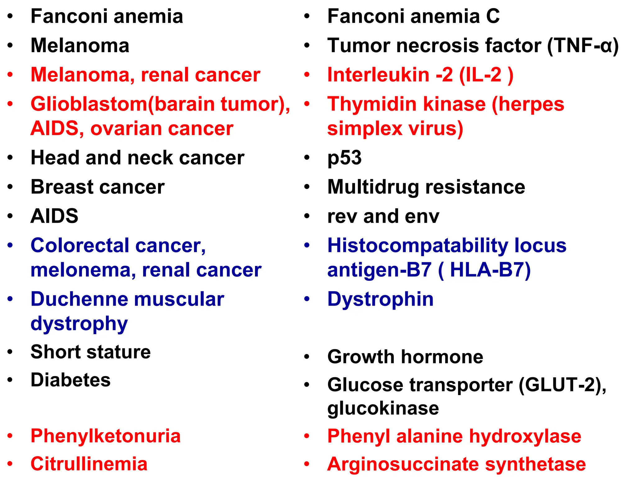 • Fanconi anemia
• Melanoma
• Melanoma, renal cancer
• Glioblastom(barain tumor),
AIDS, ovarian cancer
• Head and neck cancer
• Breast cancer
• AIDS
• Colorectal cancer,
melonema, renal cancer
• Duchenne muscular
dystrophy
• Short stature
• Diabetes
• Phenylketonuria
• Citrullinemia
• Fanconi anemia C
• Tumor necrosis factor (TNF-α)
• Interleukin -2 (lL-2 )
• Thymidin kinase (herpes
simplex virus)
• p53
• Multidrug resistance
• rev and env
• Histocompatability locus
antigen-B7 ( HLA-B7)
• Dystrophin
• Growth hormone
• Glucose transporter (GLUT-2),
glucokinase
• Phenyl alanine hydroxylase
• Arginosuccinate synthetase
 
