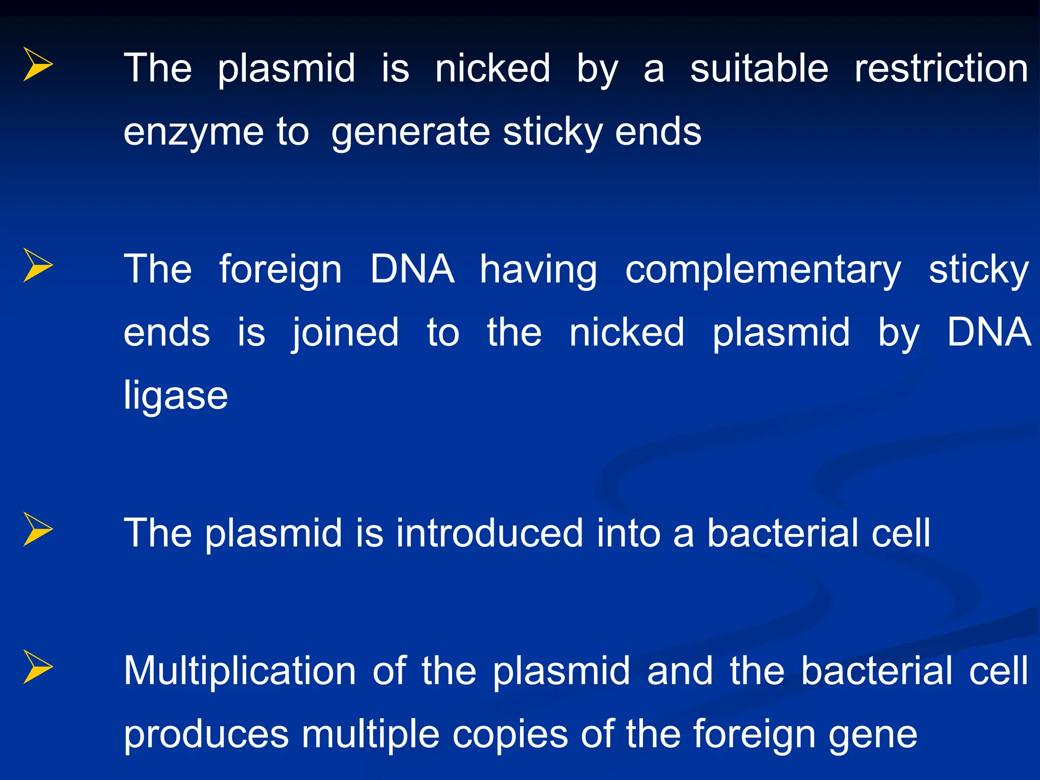  The plasmid is nicked by a suitable restriction
enzyme to generate sticky ends
 The foreign DNA having complementary sticky
ends is joined to the nicked plasmid by DNA
ligase
 The plasmid is introduced into a bacterial cell
 Multiplication of the plasmid and the bacterial cell
produces multiple copies of the foreign gene
 