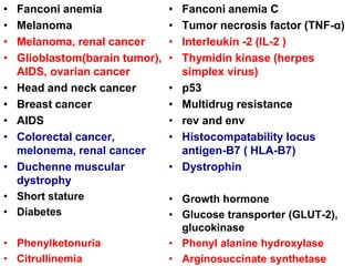• Fanconi anemia
• Melanoma
• Melanoma, renal cancer
• Glioblastom(barain tumor),
AIDS, ovarian cancer
• Head and neck cancer
• Breast cancer
• AIDS
• Colorectal cancer,
melonema, renal cancer
• Duchenne muscular
dystrophy
• Short stature
• Diabetes
• Phenylketonuria
• Citrullinemia
• Fanconi anemia C
• Tumor necrosis factor (TNF-α)
• Interleukin -2 (lL-2 )
• Thymidin kinase (herpes
simplex virus)
• p53
• Multidrug resistance
• rev and env
• Histocompatability locus
antigen-B7 ( HLA-B7)
• Dystrophin
• Growth hormone
• Glucose transporter (GLUT-2),
glucokinase
• Phenyl alanine hydroxylase
• Arginosuccinate synthetase
 