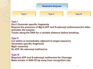 Restriction Enzymes 
Type-I Type II Type-III 
Type I 
Don’t Generate specific fragments 
Require the presence of Mg+2,ATP and S-adenoyl methionane;the latter 
activates the enzyme. 
Tracks along the DNA for a variable distance before breaking. 
Type II 
Cut within or immediately adjacent to target sequence 
Generates specific fragments 
Mg2+ essential 
No ATP, No adenosyl methionine 
Type III 
Requires ATP and S-adenosyl methionine for Cleavage. 
Make breaks in DNA 25 bp away from recognition site. 
8 
 