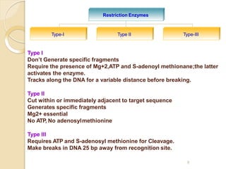 Type I
Don’t Generate specific fragments
Require the presence of Mg+2,ATP and S-adenoyl methionane;the latter
activates the enzyme.
Tracks along the DNA for a variable distance before breaking.
Type II
Cut within or immediately adjacent to target sequence
Generates specific fragments
Mg2+ essential
No ATP, No adenosylmethionine
Type III
Requires ATP and S-adenosyl methionine for Cleavage.
Make breaks in DNA 25 bp away from recognition site.
Restriction Enzymes
Type-I Type II Type-III
8
 