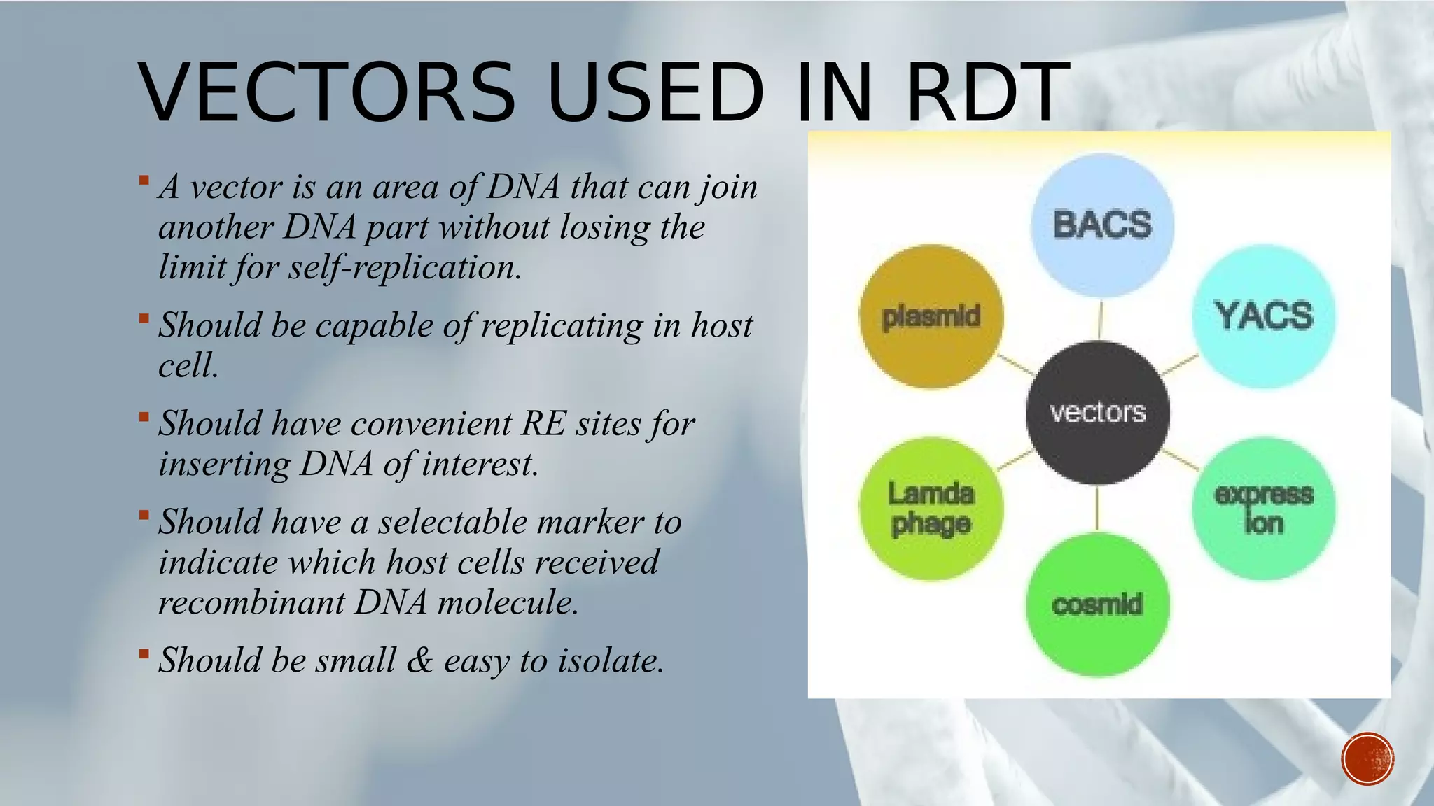 VECTORS USED IN RDT
 A vector is an area of DNA that can join
another DNA part without losing the
limit for self-replication.
 Should be capable of replicating in host
cell.
 Should have convenient RE sites for
inserting DNA of interest.
 Should have a selectable marker to
indicate which host cells received
recombinant DNA molecule.
 Should be small & easy to isolate.
 