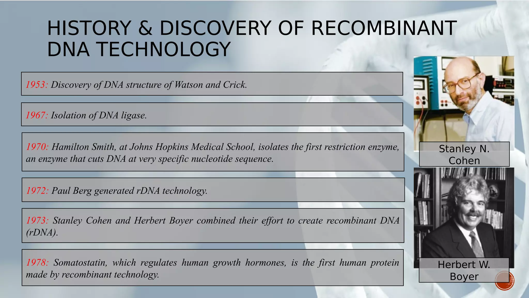 HISTORY & DISCOVERY OF RECOMBINANT
DNA TECHNOLOGY
1970: Hamilton Smith, at Johns Hopkins Medical School, isolates the first restriction enzyme,
an enzyme that cuts DNA at very specific nucleotide sequence.
1973: Stanley Cohen and Herbert Boyer combined their effort to create recombinant DNA
(rDNA).
1978: Somatostatin, which regulates human growth hormones, is the first human protein
made by recombinant technology.
1972: Paul Berg generated rDNA technology.
1953: Discovery of DNA structure of Watson and Crick.
1967: Isolation of DNA ligase.
Stanley N.
Cohen
Herbert W.
Boyer
 
