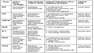 Recombinant growth factor detail explanation .pdf
