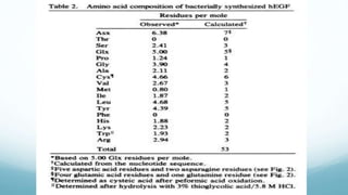Recombinant growth factor detail explanation .pdf