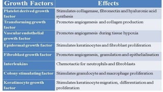 Recombinant growth factor detail explanation .pdf