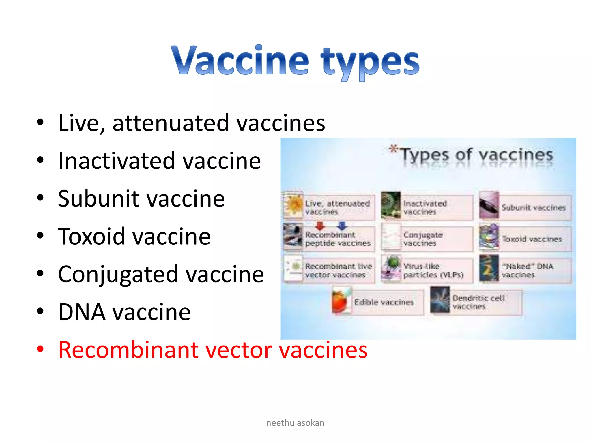 • Live, attenuated vaccines
• Inactivated vaccine
• Subunit vaccine
• Toxoid vaccine
• Conjugated vaccine
• DNA vaccine
• Recombinant vector vaccines
neethu asokan
 