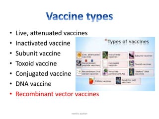 • Live, attenuated vaccines
• Inactivated vaccine
• Subunit vaccine
• Toxoid vaccine
• Conjugated vaccine
• DNA vaccine
• Recombinant vector vaccines
neethu asokan
 