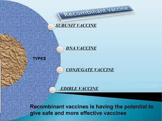 SUBUNIT VACCINE
DNA VACCINE
CONJUGATE VACCINE
EDIBLE VACCINE
Recombinant vaccines is having the potential to
give safe and more effective vaccines
TYPES
 