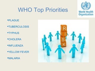 WHO Top Priorities
PLAGUE
TUBERCULOSIS
TYPHUS
CHOLERA
INFLUENZA
YELLOW FEVER
MALARIA
 