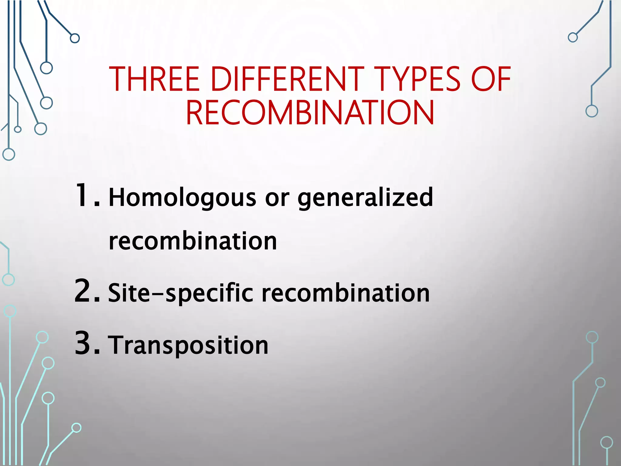 THREE DIFFERENT TYPES OF
RECOMBINATION
1. Homologous or generalized
recombination
2. Site-specific recombination
3. Transposition
 