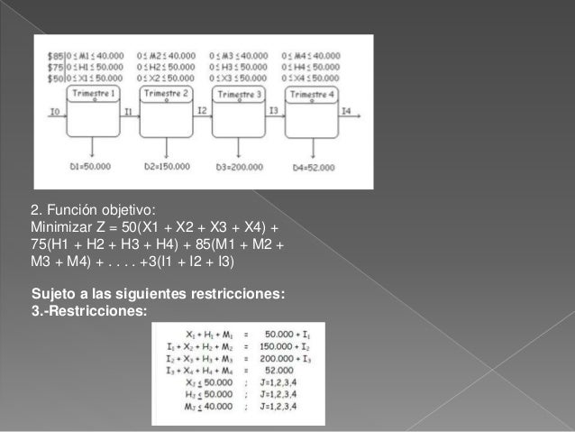 Recomendacion de ejercicio de laboratorio de gerencia II