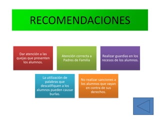 RECOMENDACIONES
Dar atención a las
quejas que presenten
los alumnos.
Atención correcta a
Padres de Familia
Realizar guardias en los
recesos de los alumnos.
La utilización de
palabras que
descalifiquen a los
alumnos pueden causar
burlas.
No realizar sanciones a
los alumnos que vayan
en contra de sus
derechos.