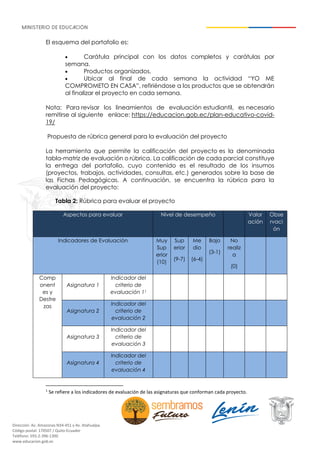 Dirección: Av. Amazonas N34-451 y Av. Atahualpa.
Código postal: 170507 / Quito-Ecuador
Teléfono: 593-2-396-1300
www.educacion.gob.ec
El esquema del portafolio es:
• Carátula principal con los datos completos y carátulas por
semana.
• Productos organizados.
• Ubicar al final de cada semana la actividad “YO ME
COMPROMETO EN CASA”, refiriéndose a los productos que se obtendrán
al finalizar el proyecto en cada semana.
Nota: Para revisar los lineamientos de evaluación estudiantil, es necesario
remitirse al siguiente enlace: https://educacion.gob.ec/plan-educativo-covid-
19/
Propuesta de rúbrica general para la evaluación del proyecto
La herramienta que permite la calificación del proyecto es la denominada
tabla-matriz de evaluación o rúbrica. La calificación de cada parcial constituye
la entrega del portafolio, cuyo contenido es el resultado de los insumos
(proyectos, trabajos, actividades, consultas, etc.) generados sobre la base de
las Fichas Pedagógicas. A continuación, se encuentra la rúbrica para la
evaluación del proyecto:
Tabla 2: Rúbrica para evaluar el proyecto
Aspectos para evaluar Nivel de desempeño Valor
ación
Obse
rvaci
ón
Indicadores de Evaluación Muy
Sup
erior
(10)
Sup
erior
(9-7)
Me
dio
(6-4)
Bajo
(3-1)
No
realiz
a
(0)
Comp
onent
es y
Destre
zas
Asignatura 1
Indicador del
criterio de
evaluación 11
Asignatura 2
Indicador del
criterio de
evaluación 2
Asignatura 3
Indicador del
criterio de
evaluación 3
Asignatura 4
Indicador del
criterio de
evaluación 4
1
Se refiere a los indicadores de evaluación de las asignaturas que conforman cada proyecto.
 