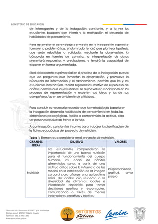 Dirección: Av. Amazonas N34-451 y Av. Atahualpa.
Código postal: 170507 / Quito-Ecuador
Teléfono: 593-2-396-1300
www.educacion.gob.ec
de interrogantes y de la indagación constante, y a la vez los
estudiantes busquen con interés y la motivación el desarrollo de
habilidades de pensamiento.
Para desarrollar el aprendizaje por medio de la indagación es preciso
formular la problemática, el alumnado tendrá que plantear hipótesis,
que serán rebatidas o validadas mediante la observación, la
búsqueda en fuentes de consulta, la interpretación de datos
presentará respuestas y predicciones, y tendrá la capacidad de
exponer en forma argumentada.
El rol del docente es primordial en el proceso de la indagación, puesto
que usa preguntas que fomentan la observación, y promueve la
búsqueda de información y el razonamiento, permite que las y los
estudiantes interactúen, realiza sugerencias, motiva en el proceso de
análisis, permite que los estudiantes se autoevalúen y participen en los
procesos de representación y respeten sus ideas y las de sus
compañeros/as en un ambiente de criticidad.
Para concluir es necesario recordar que la metodología basada en
la indagación desarrolla habilidades de pensamiento en todas las
dimensiones pedagógicas, facilita la comprensión, la actitud, para
ser personas resolutivas frente a la vida.
A continuación, constan los insumos para trabajar la planificación de
la ficha pedagógica del proyecto de nutrición:
Tabla 1: Elementos a considerar en el proyecto de nutrición.
GRANDES
IDEAS
OBJETIVO VALORES
Nutrición
Los estudiantes comprenderán la
importancia de una buena nutrición
para el funcionamiento del cuerpo
humano, así como de hábitos
alimenticios sanos a partir de una
actitud crítica sobre la influencia de las
modas en la concepción de la imagen
corporal para afianzar una autoestima
sana, del análisis con respecto a la
diversidad de alimentos locales e
información disponible para tomar
decisiones asertivas y responsables,
comunicando a través de medios
innovadores, creativos y escritos.
Responsabilidad,
gratitud, amor
propio
 