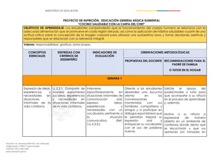 Dirección: Av. Amazonas N34-451 y Av. Atahualpa.
Código postal: 170507 / Quito-Ecuador
Teléfono: 593-2-396-1300
www.educacion.gob.ec
PROYECTO DE NUTRICIÓN_ EDUCACIÓN GENERAL BÁSICA ELEMENTAL
“COCINO SALUDABLE CON LA CARTA DEL CHEF”
OBJETIVOS DE APRENDIZAJE: Los estudiantes comprenderán que el funcionamiento del cuerpo humano se relaciona con la
adecuada alimentación que se promueve en cada región del país, así como la aplicación de hábitos saludables a partir de una
actitud crítica sobre la concepción de la imagen corporal para afianzar una autoestima sana y tomar decisiones asertivas y
responsables que se relacionan con su bienestar integral.
Valores: responsabilidad, gratitud, amor propio.
CONCEPTOS
ESENCIALES
DESTREZAS CON
CRITERIOS DE
DESEMPEÑO
INDICADORES DE
EVALUACIÓN
ORIENTACIONES METODOLÓGICAS
PROPUESTAS DEL DOCENTE RECOMENDACIONES PARA EL
PADRE DE FAMILIA
O TUTOR EN EL HOGAR
SEMANA 1
Expresión de ideas,
experiencias y
necesidades en
situaciones
informales de la
vida cotidiana.
LL.2.2.1. Compartir de
manera espontánea
sus ideas, experiencias
y necesidades en
situaciones informales
de la vida cotidiana.
Interviene
espontáneamente en
situaciones informales de
comunicación oral,
expresa ideas,
experiencias y
necesidades con un
vocabulario pertinente a
la situación
comunicativa. (Ref.
I.LL.2.3.2.)
Oriente a los estudiantes
desarrollar una escucha
atenta en las
conversaciones
mantenidas con sus
familiares, compañeros y
amigos y a participar en
diálogos espontáneos que
le permitan mejorar su
expresión oral y
enriquecer su vocabulario
con el uso de palabras
nuevas.
Solicite el apoyo del
padre/madre o tutor para
que acompañe a su niño/a
en el proceso de aprendizaje
y, además:
Motive a su niño/a a
expresarse de manera
abierta en un ambiente de
confianza donde sienta que
es escuchado y que sus
opiniones son tomadas en
 