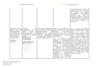 Dirección: Av. Amazonas N34-451 y Av. Atahualpa.
Código postal: 170507 / Quito-Ecuador
Teléfono: 593-2-396-1300
www.educacion.gob.ec
Significados de un
texto a partir del
establecimiento
de relaciones de
objeto-atributo,
antecedente–
consecuente,
problema-
solución.
Construir los
significados de un
texto a partir del
establecimiento de
relaciones de objeto-
atributo,
antecedente–
consecuente,
problema-solución.
(Ref. LL.2.3.1.)
Construye los significados
de un texto a partir del
establecimiento de
relaciones de objeto-
atributo, antecedente-
consecuente, problema-
solución. (Ref. I.LL.2.5.1.)
Guíe a sus estudiantes a
leer todo tipo de textos
literarios (canciones,
poemas, rimas, etc.) y a
experimentar un contacto
placentero
con la literatura que
genere sentimientos
agradables que los lleven
a convertirse en lectores
activos y autónomos,
capaces de comprender
y disfrutar los textos
literarios. De igual forma,
acérquelos a los textos no
literarios (revistas,
suplementos, fascículos,
archivos de noticias,
reportajes, etc.) que les
cuenta. De esta manera se
asegurará de que su niño/a
le cuente sus logros,
necesidades, inquietudes,
temores, etc., que le
permitan detectar a tiempo
cualquier signo de violencia
que pueda vulnerar sus
derechos.
Lea a su niño/a de manera
frecuente diferentes tipos de
texto en voz alta,
fluidamente y enfatizando los
tonos emocionales que
logren captar y mantener la
atención de su niño/a. De
esta forma no solo los
acercará al lenguaje escrito,
sino que generará espacios
para compartir con ellos el
placer de la lectura y los
motivará a leer de manera
autónoma. Recuerde que los
hábitos lectores de la familia
son el modelo lector que
seguirá su niño/a.
 