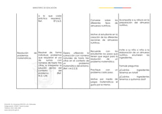 Dirección: Av. Amazonas N34-451 y Av. Atahualpa.
Código postal: 170507 / Quito-Ecuador
Teléfono: 593-2-396-1300
www.educacion.gob.ec
Resolución de
problemas
matemáticos.
a lo que cada
práctica requiera)."
Ref. EF.2.6.5.
Resolver de, forma
individual, problemas
que requieran el uso
de sumas con
números de hasta tres
cifras, e interpretar la
solución dentro del
contexto del
problema. (Ref.
M.2.1.24)
Opera utilizando la
sustracción con números
naturales de hasta tres
cifras en el contexto de
un problema
matemático del entorno.
(Ref. I.M.2.2.3)
Converse sobre los
diferentes tipos de
almuerzos nutritivos.
Motive al estudiante en la
creación de las diferentes
opciones de almuerzos
nutritivos.
Recuerde con los
estudiantes los pasos que
tienen que seguir para la
resolución de un
problema matemático.
Practique con un
problema cada paso.
Motive por medio de
juegos matemáticos el
gusto por la misma.
Acompañe a su niño/a en la
preparación del almuerzo
nutritivo.
Invite a su niño o niña a la
elaboración de un almuerzo
nutritivo, enumeren los
ingredientes.
Formule preguntas:
¿Cuántos ingredientes
tenemos en total?
¿Cuántos ingredientes
tenemos si quitamos dos?
 