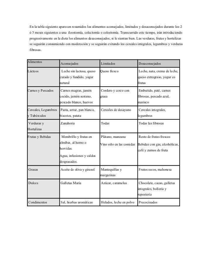 Recomendaciones dieteticas y guia de alimentacion en Recomendaciones dieteticas y guia de alimentacion en