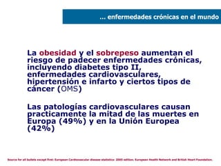 La  obesidad  y el  sobrepeso  aumentan el riesgo de padecer enfermedades crónicas, incluyendo diabetes tipo II, enfermedades cardiovasculares, hipertensión e infarto y ciertos tipos de cáncer ( OMS ) Las patologías cardiovasculares causan practicamente la mitad de las muertes en Europa (49%) y en la Unión Europea (42%) Source for all bullets except first: European Cardiovascular disease statistics: 2005 edition. European Health Network and British Heart Foundation. …  enfermedades crónicas en el mundo 