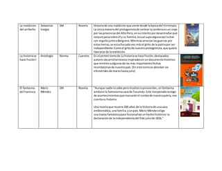 Recomendaciones literarias | DOCX
