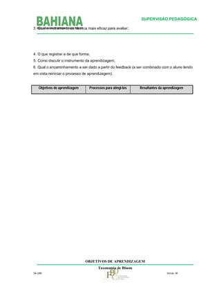 SUPERVISÃO PEDAGÓGICA
3. Qual o instrumento ou técnica mais eficaz para avaliar;

4. O que registrar e de que forma;
5. Como discutir o instrumento da aprendizagem;
6. Qual o encaminhamento a ser dado a partir do feedback (a ser combinado com o aluno tendo
em vista reiniciar o processo de aprendizagem).

Objetivos de aprendizagem

Processos para atingi-los

Resultantes da aprendizagem

OBJETIVOS DE APRENDIZAGEM
Taxonomia de Bloom
SA-UAN

Versão. 00

 